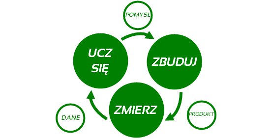 model finansowy, modelowanie finansowe, modele finansowe, narzędzia analityczne, model finansowy excel, zdyskontowane przepływy pieniężne excel, model finansowy przykład, modelowanie finansowe w excelu, modele finansowe przykłady, kpi, wskaźniki kpi, kpi co to, wskaźnik kpi, kpi przykłady, kluczowe wskaźniki efektywności, wskaźniki kpi wzory, wskaźniki kpi w sprzedaży, kluczowe wskaźniki efektywności przykłady, wskazniki kpi, wskaźniki biznesowe, wskaznik kpi, co to jest kpi, wskaźniki efektywności, kpi wskaźniki, współczynnik kpi, controlling, controlling finansowy dla sprzedawców, wdrożenie controllingu, konsultant biznesowy, controlling w firmie, prognozy finansowe, prognoza finansowa, prognozy finansowe excel, plan finansowy, prognoza finansowa przykład, prognoza bilansu excel, prognoza finansowa excel przykład, prognozowanie przychodów, założenia do prognoz finansowych przykład, prognoza finansowa excel, anioły biznesu, pozyskiwanie finansowania, anioł biznesu, aniołowie biznesu, teaser inwestycyjny, finansowanie start up, finansowanie startupów, pozyskanie inwestora, aniol biznesu, venture capital warszawa, startup finansowanie, pozyskiwanie finansowania dla firm, pozyskiwanie inwestorów, pozyskanie finansowania, inwestycja w startup, inwestowanie w startupy, jak inwestować, inwestycje w startupy, jak inwestować w startupy, inwestycja w startupy, chcę zainwestować w startup, jak zainwestować w startup, inwestowanie w startup, inwestowanie w start-upy, inwestycja w start up, inwestycje w start up, jak inwestowac w start up, gdzie inwestować w startupy, wycena przedsiębiorstwa, wycena firmy, wycena przedsiębiorstw, wycena firm, wycena przedsiebiorstw, wycena przedsiebiorstwa, wycena startupu, analiza finansowa w excelu, analiza finansowa excel, analiza startupów, analiza budżetu, raportowanie zarządcze, raporty zarządcze, raport zarządczy, przygotowanie raportów zarządczych, excel kurs online, kurs excel online, excel szkolenie, ocena umiejętności finansowych online, szkolenie z excela, szkolenie excel, excel online kurs, excel szkolenie online, szkolenia controlling, kurs excel finanse, szkolenie excel online, kurs finansowy, szkolenie controlling finansowy, excel w finansach szkolenie, metody oceny opłacalności inwestycji, ocena opłacalności inwestycji, ocena inwestycji, metody oceny inwestycji, planowanie inwestycji, opłacalność inwestycji excel, opłacalność inwestycji, stopa zwrotu z inwestycji, analiza opłacalności inwestycji.