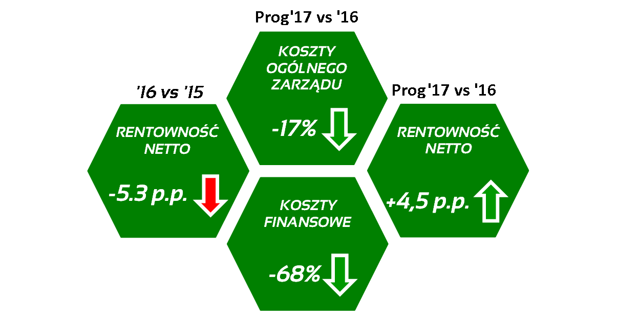 model finansowy, modelowanie finansowe, modele finansowe, narzędzia analityczne, model finansowy excel, zdyskontowane przepływy pieniężne excel, model finansowy przykład, modelowanie finansowe w excelu, modele finansowe przykłady, kpi, wskaźniki kpi, kpi co to, wskaźnik kpi, kpi przykłady, kluczowe wskaźniki efektywności, wskaźniki kpi wzory, wskaźniki kpi w sprzedaży, kluczowe wskaźniki efektywności przykłady, wskazniki kpi, wskaźniki biznesowe, wskaznik kpi, co to jest kpi, wskaźniki efektywności, kpi wskaźniki, współczynnik kpi, controlling, controlling finansowy dla sprzedawców, wdrożenie controllingu, konsultant biznesowy, controlling w firmie, prognozy finansowe, prognoza finansowa, prognozy finansowe excel, plan finansowy, prognoza finansowa przykład, prognoza bilansu excel, prognoza finansowa excel przykład, prognozowanie przychodów, założenia do prognoz finansowych przykład, prognoza finansowa excel, anioły biznesu, pozyskiwanie finansowania, anioł biznesu, aniołowie biznesu, teaser inwestycyjny, finansowanie start up, finansowanie startupów, pozyskanie inwestora, aniol biznesu, venture capital warszawa, startup finansowanie, pozyskiwanie finansowania dla firm, pozyskiwanie inwestorów, pozyskanie finansowania, inwestycja w startup, inwestowanie w startupy, jak inwestować, inwestycje w startupy, jak inwestować w startupy, inwestycja w startupy, chcę zainwestować w startup, jak zainwestować w startup, inwestowanie w startup, inwestowanie w start-upy, inwestycja w start up, inwestycje w start up, jak inwestowac w start up, gdzie inwestować w startupy, wycena przedsiębiorstwa, wycena firmy, wycena przedsiębiorstw, wycena firm, wycena przedsiebiorstw, wycena przedsiebiorstwa, wycena startupu, analiza finansowa w excelu, analiza finansowa excel, analiza startupów, analiza budżetu, raportowanie zarządcze, raporty zarządcze, raport zarządczy, przygotowanie raportów zarządczych, excel kurs online, kurs excel online, excel szkolenie, ocena umiejętności finansowych online, szkolenie z excela, szkolenie excel, excel online kurs, excel szkolenie online, szkolenia controlling, kurs excel finanse, szkolenie excel online, kurs finansowy, szkolenie controlling finansowy, excel w finansach szkolenie, metody oceny opłacalności inwestycji, ocena opłacalności inwestycji, ocena inwestycji, metody oceny inwestycji, planowanie inwestycji, opłacalność inwestycji excel, opłacalność inwestycji, stopa zwrotu z inwestycji, analiza opłacalności inwestycji.