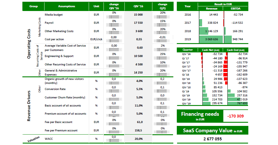 model finansowy, modelowanie finansowe, modele finansowe, narzędzia analityczne, model finansowy excel, zdyskontowane przepływy pieniężne excel, model finansowy przykład, modelowanie finansowe w excelu, modele finansowe przykłady, kpi, wskaźniki kpi, kpi co to, wskaźnik kpi, kpi przykłady, kluczowe wskaźniki efektywności, wskaźniki kpi wzory, wskaźniki kpi w sprzedaży, kluczowe wskaźniki efektywności przykłady, wskazniki kpi, wskaźniki biznesowe, wskaznik kpi, co to jest kpi, wskaźniki efektywności, kpi wskaźniki, współczynnik kpi, controlling, controlling finansowy dla sprzedawców, wdrożenie controllingu, konsultant biznesowy, controlling w firmie, prognozy finansowe, prognoza finansowa, prognozy finansowe excel, plan finansowy, prognoza finansowa przykład, prognoza bilansu excel, prognoza finansowa excel przykład, prognozowanie przychodów, założenia do prognoz finansowych przykład, prognoza finansowa excel, anioły biznesu, pozyskiwanie finansowania, anioł biznesu, aniołowie biznesu, teaser inwestycyjny, finansowanie start up, finansowanie startupów, pozyskanie inwestora, aniol biznesu, venture capital warszawa, startup finansowanie, pozyskiwanie finansowania dla firm, pozyskiwanie inwestorów, pozyskanie finansowania, inwestycja w startup, inwestowanie w startupy, jak inwestować, inwestycje w startupy, jak inwestować w startupy, inwestycja w startupy, chcę zainwestować w startup, jak zainwestować w startup, inwestowanie w startup, inwestowanie w start-upy, inwestycja w start up, inwestycje w start up, jak inwestowac w start up, gdzie inwestować w startupy, wycena przedsiębiorstwa, wycena firmy, wycena przedsiębiorstw, wycena firm, wycena przedsiebiorstw, wycena przedsiebiorstwa, wycena startupu, analiza finansowa w excelu, analiza finansowa excel, analiza startupów, analiza budżetu, raportowanie zarządcze, raporty zarządcze, raport zarządczy, przygotowanie raportów zarządczych, excel kurs online, kurs excel online, excel szkolenie, ocena umiejętności finansowych online, szkolenie z excela, szkolenie excel, excel online kurs, excel szkolenie online, szkolenia controlling, kurs excel finanse, szkolenie excel online, kurs finansowy, szkolenie controlling finansowy, excel w finansach szkolenie, metody oceny opłacalności inwestycji, ocena opłacalności inwestycji, ocena inwestycji, metody oceny inwestycji, planowanie inwestycji, opłacalność inwestycji excel, opłacalność inwestycji, stopa zwrotu z inwestycji, analiza opłacalności inwestycji.