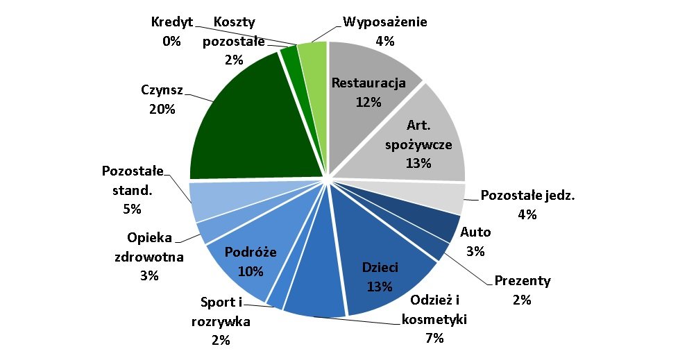 jak oszczędzać pieniądze