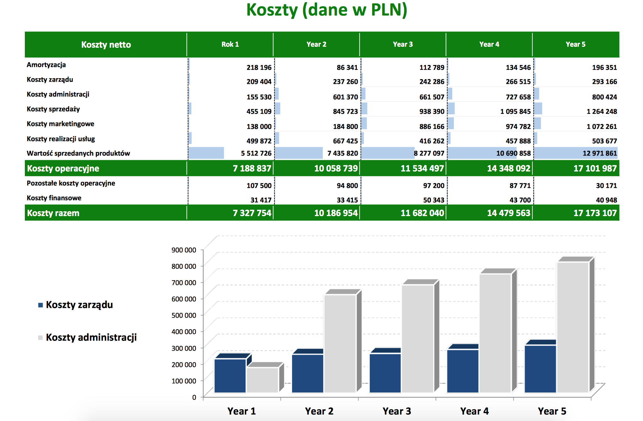 model finansowy, modelowanie finansowe, modele finansowe, narzędzia analityczne, model finansowy excel, zdyskontowane przepływy pieniężne excel, model finansowy przykład, modelowanie finansowe w excelu, modele finansowe przykłady, kpi, wskaźniki kpi, kpi co to, wskaźnik kpi, kpi przykłady, kluczowe wskaźniki efektywności, wskaźniki kpi wzory, wskaźniki kpi w sprzedaży, kluczowe wskaźniki efektywności przykłady, wskazniki kpi, wskaźniki biznesowe, wskaznik kpi, co to jest kpi, wskaźniki efektywności, kpi wskaźniki, współczynnik kpi, controlling, controlling finansowy dla sprzedawców, wdrożenie controllingu, konsultant biznesowy, controlling w firmie, prognozy finansowe, prognoza finansowa, prognozy finansowe excel, plan finansowy, prognoza finansowa przykład, prognoza bilansu excel, prognoza finansowa excel przykład, prognozowanie przychodów, założenia do prognoz finansowych przykład, prognoza finansowa excel, anioły biznesu, pozyskiwanie finansowania, anioł biznesu, aniołowie biznesu, teaser inwestycyjny, finansowanie start up, finansowanie startupów, pozyskanie inwestora, aniol biznesu, venture capital warszawa, startup finansowanie, pozyskiwanie finansowania dla firm, pozyskiwanie inwestorów, pozyskanie finansowania, inwestycja w startup, inwestowanie w startupy, jak inwestować, inwestycje w startupy, jak inwestować w startupy, inwestycja w startupy, chcę zainwestować w startup, jak zainwestować w startup, inwestowanie w startup, inwestowanie w start-upy, inwestycja w start up, inwestycje w start up, jak inwestowac w start up, gdzie inwestować w startupy, wycena przedsiębiorstwa, wycena firmy, wycena przedsiębiorstw, wycena firm, wycena przedsiebiorstw, wycena przedsiebiorstwa, wycena startupu, analiza finansowa w excelu, analiza finansowa excel, analiza startupów, analiza budżetu, raportowanie zarządcze, raporty zarządcze, raport zarządczy, przygotowanie raportów zarządczych, excel kurs online, kurs excel online, excel szkolenie, ocena umiejętności finansowych online, szkolenie z excela, szkolenie excel, excel online kurs, excel szkolenie online, szkolenia controlling, kurs excel finanse, szkolenie excel online, kurs finansowy, szkolenie controlling finansowy, excel w finansach szkolenie, metody oceny opłacalności inwestycji, ocena opłacalności inwestycji, ocena inwestycji, metody oceny inwestycji, planowanie inwestycji, opłacalność inwestycji excel, opłacalność inwestycji, stopa zwrotu z inwestycji, analiza opłacalności inwestycji.