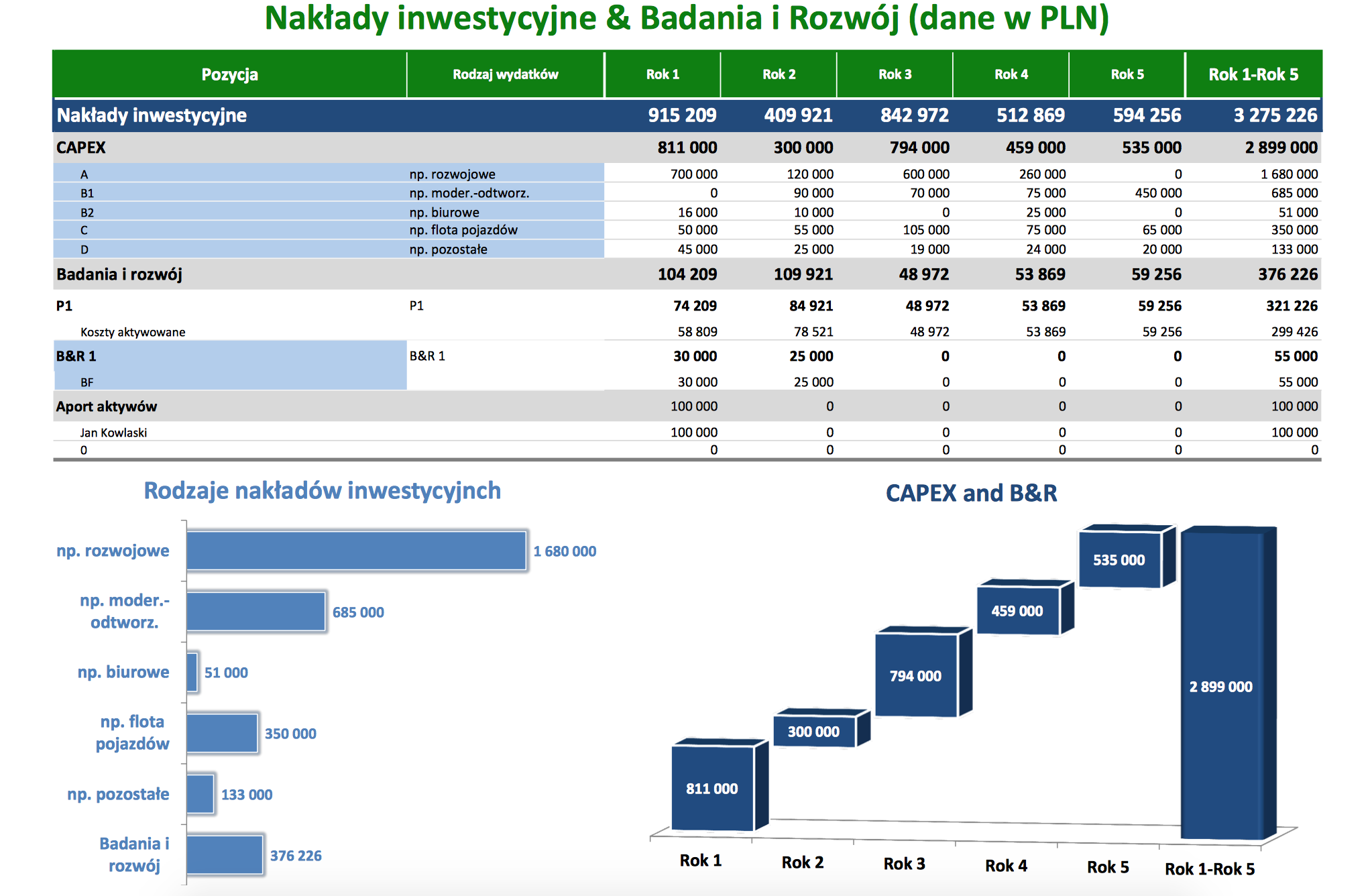 model finansowy, modelowanie finansowe, modele finansowe, narzędzia analityczne, model finansowy excel, zdyskontowane przepływy pieniężne excel, model finansowy przykład, modelowanie finansowe w excelu, modele finansowe przykłady, kpi, wskaźniki kpi, kpi co to, wskaźnik kpi, kpi przykłady, kluczowe wskaźniki efektywności, wskaźniki kpi wzory, wskaźniki kpi w sprzedaży, kluczowe wskaźniki efektywności przykłady, wskazniki kpi, wskaźniki biznesowe, wskaznik kpi, co to jest kpi, wskaźniki efektywności, kpi wskaźniki, współczynnik kpi, controlling, controlling finansowy dla sprzedawców, wdrożenie controllingu, konsultant biznesowy, controlling w firmie, prognozy finansowe, prognoza finansowa, prognozy finansowe excel, plan finansowy, prognoza finansowa przykład, prognoza bilansu excel, prognoza finansowa excel przykład, prognozowanie przychodów, założenia do prognoz finansowych przykład, prognoza finansowa excel, anioły biznesu, pozyskiwanie finansowania, anioł biznesu, aniołowie biznesu, teaser inwestycyjny, finansowanie start up, finansowanie startupów, pozyskanie inwestora, aniol biznesu, venture capital warszawa, startup finansowanie, pozyskiwanie finansowania dla firm, pozyskiwanie inwestorów, pozyskanie finansowania, inwestycja w startup, inwestowanie w startupy, jak inwestować, inwestycje w startupy, jak inwestować w startupy, inwestycja w startupy, chcę zainwestować w startup, jak zainwestować w startup, inwestowanie w startup, inwestowanie w start-upy, inwestycja w start up, inwestycje w start up, jak inwestowac w start up, gdzie inwestować w startupy, wycena przedsiębiorstwa, wycena firmy, wycena przedsiębiorstw, wycena firm, wycena przedsiebiorstw, wycena przedsiebiorstwa, wycena startupu, analiza finansowa w excelu, analiza finansowa excel, analiza startupów, analiza budżetu, raportowanie zarządcze, raporty zarządcze, raport zarządczy, przygotowanie raportów zarządczych, excel kurs online, kurs excel online, excel szkolenie, ocena umiejętności finansowych online, szkolenie z excela, szkolenie excel, excel online kurs, excel szkolenie online, szkolenia controlling, kurs excel finanse, szkolenie excel online, kurs finansowy, szkolenie controlling finansowy, excel w finansach szkolenie, metody oceny opłacalności inwestycji, ocena opłacalności inwestycji, ocena inwestycji, metody oceny inwestycji, planowanie inwestycji, opłacalność inwestycji excel, opłacalność inwestycji, stopa zwrotu z inwestycji, analiza opłacalności inwestycji.