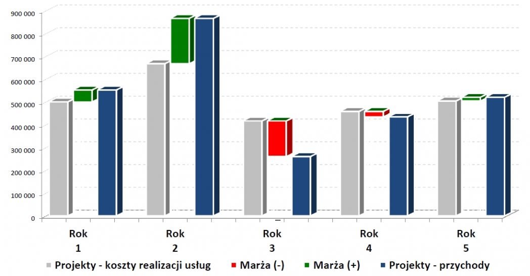 model finansowy, modelowanie finansowe, modele finansowe, narzędzia analityczne, model finansowy excel, zdyskontowane przepływy pieniężne excel, model finansowy przykład, modelowanie finansowe w excelu, modele finansowe przykłady, kpi, wskaźniki kpi, kpi co to, wskaźnik kpi, kpi przykłady, kluczowe wskaźniki efektywności, wskaźniki kpi wzory, wskaźniki kpi w sprzedaży, kluczowe wskaźniki efektywności przykłady, wskazniki kpi, wskaźniki biznesowe, wskaznik kpi, co to jest kpi, wskaźniki efektywności, kpi wskaźniki, współczynnik kpi, controlling, controlling finansowy dla sprzedawców, wdrożenie controllingu, konsultant biznesowy, controlling w firmie, prognozy finansowe, prognoza finansowa, prognozy finansowe excel, plan finansowy, prognoza finansowa przykład, prognoza bilansu excel, prognoza finansowa excel przykład, prognozowanie przychodów, założenia do prognoz finansowych przykład, prognoza finansowa excel, anioły biznesu, pozyskiwanie finansowania, anioł biznesu, aniołowie biznesu, teaser inwestycyjny, finansowanie start up, finansowanie startupów, pozyskanie inwestora, aniol biznesu, venture capital warszawa, startup finansowanie, pozyskiwanie finansowania dla firm, pozyskiwanie inwestorów, pozyskanie finansowania, inwestycja w startup, inwestowanie w startupy, jak inwestować, inwestycje w startupy, jak inwestować w startupy, inwestycja w startupy, chcę zainwestować w startup, jak zainwestować w startup, inwestowanie w startup, inwestowanie w start-upy, inwestycja w start up, inwestycje w start up, jak inwestowac w start up, gdzie inwestować w startupy, wycena przedsiębiorstwa, wycena firmy, wycena przedsiębiorstw, wycena firm, wycena przedsiebiorstw, wycena przedsiebiorstwa, wycena startupu, analiza finansowa w excelu, analiza finansowa excel, analiza startupów, analiza budżetu, raportowanie zarządcze, raporty zarządcze, raport zarządczy, przygotowanie raportów zarządczych, excel kurs online, kurs excel online, excel szkolenie, ocena umiejętności finansowych online, szkolenie z excela, szkolenie excel, excel online kurs, excel szkolenie online, szkolenia controlling, kurs excel finanse, szkolenie excel online, kurs finansowy, szkolenie controlling finansowy, excel w finansach szkolenie, metody oceny opłacalności inwestycji, ocena opłacalności inwestycji, ocena inwestycji, metody oceny inwestycji, planowanie inwestycji, opłacalność inwestycji excel, opłacalność inwestycji, stopa zwrotu z inwestycji, analiza opłacalności inwestycji.