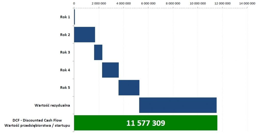 model finansowy, modelowanie finansowe, modele finansowe, narzędzia analityczne, model finansowy excel, zdyskontowane przepływy pieniężne excel, model finansowy przykład, modelowanie finansowe w excelu, modele finansowe przykłady, kpi, wskaźniki kpi, kpi co to, wskaźnik kpi, kpi przykłady, kluczowe wskaźniki efektywności, wskaźniki kpi wzory, wskaźniki kpi w sprzedaży, kluczowe wskaźniki efektywności przykłady, wskazniki kpi, wskaźniki biznesowe, wskaznik kpi, co to jest kpi, wskaźniki efektywności, kpi wskaźniki, współczynnik kpi, controlling, controlling finansowy dla sprzedawców, wdrożenie controllingu, konsultant biznesowy, controlling w firmie, prognozy finansowe, prognoza finansowa, prognozy finansowe excel, plan finansowy, prognoza finansowa przykład, prognoza bilansu excel, prognoza finansowa excel przykład, prognozowanie przychodów, założenia do prognoz finansowych przykład, prognoza finansowa excel, anioły biznesu, pozyskiwanie finansowania, anioł biznesu, aniołowie biznesu, teaser inwestycyjny, finansowanie start up, finansowanie startupów, pozyskanie inwestora, aniol biznesu, venture capital warszawa, startup finansowanie, pozyskiwanie finansowania dla firm, pozyskiwanie inwestorów, pozyskanie finansowania, inwestycja w startup, inwestowanie w startupy, jak inwestować, inwestycje w startupy, jak inwestować w startupy, inwestycja w startupy, chcę zainwestować w startup, jak zainwestować w startup, inwestowanie w startup, inwestowanie w start-upy, inwestycja w start up, inwestycje w start up, jak inwestowac w start up, gdzie inwestować w startupy, wycena przedsiębiorstwa, wycena firmy, wycena przedsiębiorstw, wycena firm, wycena przedsiebiorstw, wycena przedsiebiorstwa, wycena startupu, analiza finansowa w excelu, analiza finansowa excel, analiza startupów, analiza budżetu, raportowanie zarządcze, raporty zarządcze, raport zarządczy, przygotowanie raportów zarządczych, excel kurs online, kurs excel online, excel szkolenie, ocena umiejętności finansowych online, szkolenie z excela, szkolenie excel, excel online kurs, excel szkolenie online, szkolenia controlling, kurs excel finanse, szkolenie excel online, kurs finansowy, szkolenie controlling finansowy, excel w finansach szkolenie, metody oceny opłacalności inwestycji, ocena opłacalności inwestycji, ocena inwestycji, metody oceny inwestycji, planowanie inwestycji, opłacalność inwestycji excel, opłacalność inwestycji, stopa zwrotu z inwestycji, analiza opłacalności inwestycji.