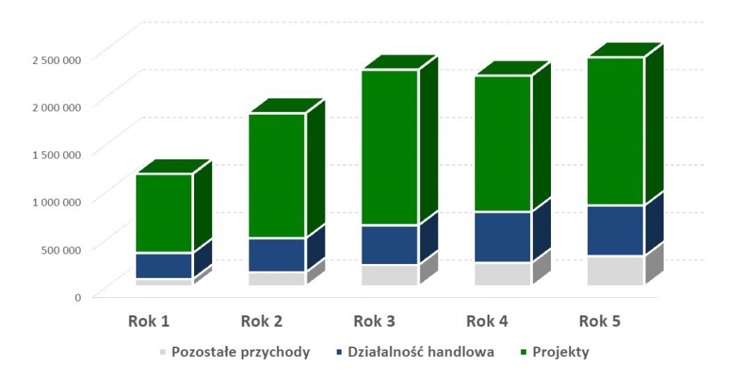 model finansowy, modelowanie finansowe, modele finansowe, narzędzia analityczne, model finansowy excel, zdyskontowane przepływy pieniężne excel, model finansowy przykład, modelowanie finansowe w excelu, modele finansowe przykłady, kpi, wskaźniki kpi, kpi co to, wskaźnik kpi, kpi przykłady, kluczowe wskaźniki efektywności, wskaźniki kpi wzory, wskaźniki kpi w sprzedaży, kluczowe wskaźniki efektywności przykłady, wskazniki kpi, wskaźniki biznesowe, wskaznik kpi, co to jest kpi, wskaźniki efektywności, kpi wskaźniki, współczynnik kpi, controlling, controlling finansowy dla sprzedawców, wdrożenie controllingu, konsultant biznesowy, controlling w firmie, prognozy finansowe, prognoza finansowa, prognozy finansowe excel, plan finansowy, prognoza finansowa przykład, prognoza bilansu excel, prognoza finansowa excel przykład, prognozowanie przychodów, założenia do prognoz finansowych przykład, prognoza finansowa excel, anioły biznesu, pozyskiwanie finansowania, anioł biznesu, aniołowie biznesu, teaser inwestycyjny, finansowanie start up, finansowanie startupów, pozyskanie inwestora, aniol biznesu, venture capital warszawa, startup finansowanie, pozyskiwanie finansowania dla firm, pozyskiwanie inwestorów, pozyskanie finansowania, inwestycja w startup, inwestowanie w startupy, jak inwestować, inwestycje w startupy, jak inwestować w startupy, inwestycja w startupy, chcę zainwestować w startup, jak zainwestować w startup, inwestowanie w startup, inwestowanie w start-upy, inwestycja w start up, inwestycje w start up, jak inwestowac w start up, gdzie inwestować w startupy, wycena przedsiębiorstwa, wycena firmy, wycena przedsiębiorstw, wycena firm, wycena przedsiebiorstw, wycena przedsiebiorstwa, wycena startupu, analiza finansowa w excelu, analiza finansowa excel, analiza startupów, analiza budżetu, raportowanie zarządcze, raporty zarządcze, raport zarządczy, przygotowanie raportów zarządczych, excel kurs online, kurs excel online, excel szkolenie, ocena umiejętności finansowych online, szkolenie z excela, szkolenie excel, excel online kurs, excel szkolenie online, szkolenia controlling, kurs excel finanse, szkolenie excel online, kurs finansowy, szkolenie controlling finansowy, excel w finansach szkolenie, metody oceny opłacalności inwestycji, ocena opłacalności inwestycji, ocena inwestycji, metody oceny inwestycji, planowanie inwestycji, opłacalność inwestycji excel, opłacalność inwestycji, stopa zwrotu z inwestycji, analiza opłacalności inwestycji.