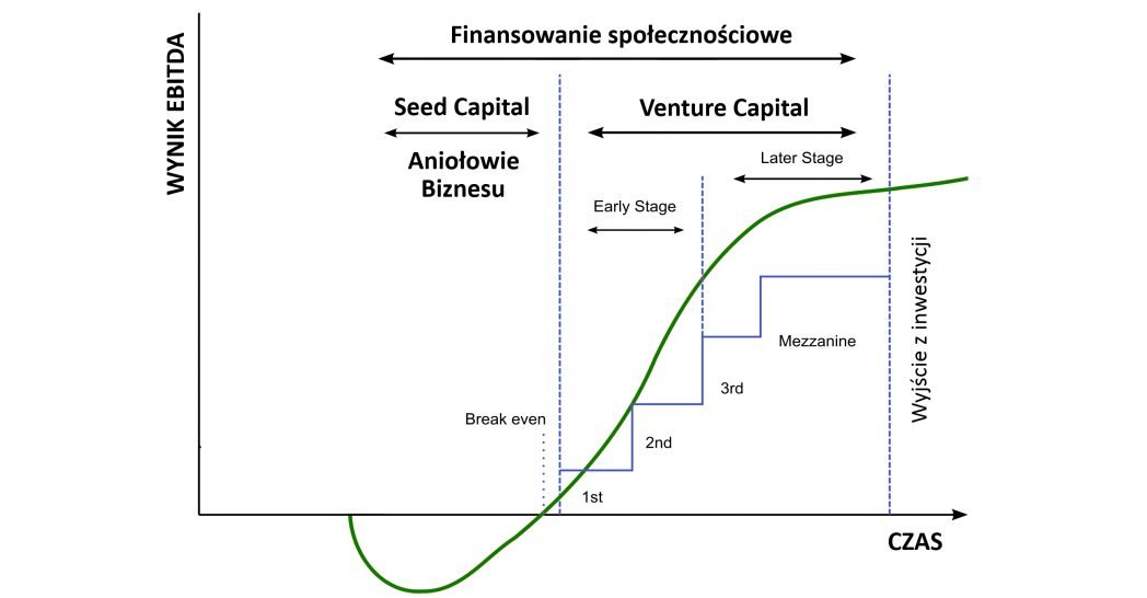 controlling w przedsiębiorstwie, ocena opłacalności inwestycji, wycena startupu, modelowanie finansowe, prognoza finansowa, narzędzie do prognozowania, prognoza finansowa w excelu, analiza finansowa w excelu, biznes plan w excelu, ocena opłacalności w excelu, wycena biznesu w excelu, opłacalność inwestycji, wycena przedsiębiorstwa, prognoza finansowa, model finansowy dla SaaS, modelowanie finansowe, wskaźniki SaaS, analiza finansowa, startup, wskaźniki KPI, kluczowe wskaźniki efektywności, wskaźnik efektywności, modelowanie, model finansowy excel, wskaźniki biznesowe, model SaaS, finansowanie przedsiębiorstw, kapitał na start