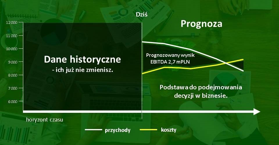 model finansowy, modelowanie finansowe, modele finansowe, narzędzia analityczne, model finansowy excel, zdyskontowane przepływy pieniężne excel, model finansowy przykład, modelowanie finansowe w excelu, modele finansowe przykłady, kpi, wskaźniki kpi, kpi co to, wskaźnik kpi, kpi przykłady, kluczowe wskaźniki efektywności, wskaźniki kpi wzory, wskaźniki kpi w sprzedaży, kluczowe wskaźniki efektywności przykłady, wskazniki kpi, wskaźniki biznesowe, wskaznik kpi, co to jest kpi, wskaźniki efektywności, kpi wskaźniki, współczynnik kpi, controlling, controlling finansowy dla sprzedawców, wdrożenie controllingu, konsultant biznesowy, controlling w firmie, prognozy finansowe, prognoza finansowa, prognozy finansowe excel, plan finansowy, prognoza finansowa przykład, prognoza bilansu excel, prognoza finansowa excel przykład, prognozowanie przychodów, założenia do prognoz finansowych przykład, prognoza finansowa excel, anioły biznesu, pozyskiwanie finansowania, anioł biznesu, aniołowie biznesu, teaser inwestycyjny, finansowanie start up, finansowanie startupów, pozyskanie inwestora, aniol biznesu, venture capital warszawa, startup finansowanie, pozyskiwanie finansowania dla firm, pozyskiwanie inwestorów, pozyskanie finansowania, inwestycja w startup, inwestowanie w startupy, jak inwestować, inwestycje w startupy, jak inwestować w startupy, inwestycja w startupy, chcę zainwestować w startup, jak zainwestować w startup, inwestowanie w startup, inwestowanie w start-upy, inwestycja w start up, inwestycje w start up, jak inwestowac w start up, gdzie inwestować w startupy, wycena przedsiębiorstwa, wycena firmy, wycena przedsiębiorstw, wycena firm, wycena przedsiebiorstw, wycena przedsiebiorstwa, wycena startupu, analiza finansowa w excelu, analiza finansowa excel, analiza startupów, analiza budżetu, raportowanie zarządcze, raporty zarządcze, raport zarządczy, przygotowanie raportów zarządczych, excel kurs online, kurs excel online, excel szkolenie, ocena umiejętności finansowych online, szkolenie z excela, szkolenie excel, excel online kurs, excel szkolenie online, szkolenia controlling, kurs excel finanse, szkolenie excel online, kurs finansowy, szkolenie controlling finansowy, excel w finansach szkolenie, metody oceny opłacalności inwestycji, ocena opłacalności inwestycji, ocena inwestycji, metody oceny inwestycji, planowanie inwestycji, opłacalność inwestycji excel, opłacalność inwestycji, stopa zwrotu z inwestycji, analiza opłacalności inwestycji.