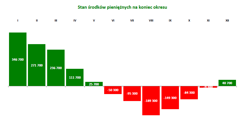 model finansowy, modelowanie finansowe, modele finansowe, narzędzia analityczne, model finansowy excel, zdyskontowane przepływy pieniężne excel, model finansowy przykład, modelowanie finansowe w excelu, modele finansowe przykłady, kpi, wskaźniki kpi, kpi co to, wskaźnik kpi, kpi przykłady, kluczowe wskaźniki efektywności, wskaźniki kpi wzory, wskaźniki kpi w sprzedaży, kluczowe wskaźniki efektywności przykłady, wskazniki kpi, wskaźniki biznesowe, wskaznik kpi, co to jest kpi, wskaźniki efektywności, kpi wskaźniki, współczynnik kpi, controlling, controlling finansowy dla sprzedawców, wdrożenie controllingu, konsultant biznesowy, controlling w firmie, prognozy finansowe, prognoza finansowa, prognozy finansowe excel, plan finansowy, prognoza finansowa przykład, prognoza bilansu excel, prognoza finansowa excel przykład, prognozowanie przychodów, założenia do prognoz finansowych przykład, prognoza finansowa excel, anioły biznesu, pozyskiwanie finansowania, anioł biznesu, aniołowie biznesu, teaser inwestycyjny, finansowanie start up, finansowanie startupów, pozyskanie inwestora, aniol biznesu, venture capital warszawa, startup finansowanie, pozyskiwanie finansowania dla firm, pozyskiwanie inwestorów, pozyskanie finansowania, inwestycja w startup, inwestowanie w startupy, jak inwestować, inwestycje w startupy, jak inwestować w startupy, inwestycja w startupy, chcę zainwestować w startup, jak zainwestować w startup, inwestowanie w startup, inwestowanie w start-upy, inwestycja w start up, inwestycje w start up, jak inwestowac w start up, gdzie inwestować w startupy, wycena przedsiębiorstwa, wycena firmy, wycena przedsiębiorstw, wycena firm, wycena przedsiebiorstw, wycena przedsiebiorstwa, wycena startupu, analiza finansowa w excelu, analiza finansowa excel, analiza startupów, analiza budżetu, raportowanie zarządcze, raporty zarządcze, raport zarządczy, przygotowanie raportów zarządczych, excel kurs online, kurs excel online, excel szkolenie, ocena umiejętności finansowych online, szkolenie z excela, szkolenie excel, excel online kurs, excel szkolenie online, szkolenia controlling, kurs excel finanse, szkolenie excel online, kurs finansowy, szkolenie controlling finansowy, excel w finansach szkolenie, metody oceny opłacalności inwestycji, ocena opłacalności inwestycji, ocena inwestycji, metody oceny inwestycji, planowanie inwestycji, opłacalność inwestycji excel, opłacalność inwestycji, stopa zwrotu z inwestycji, analiza opłacalności inwestycji.