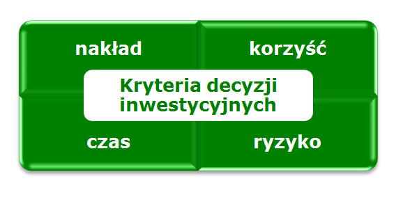 ocena opłacalności inwestycji, ocena inwestycji, prognoza finansowa w excelu, model finansowy w excelu, controlling w przedsiębiorstwie, ocena opłacalności inwestycji, modelowanie finansowe, prognoza finansowa, narzędzie do prognozowania, prognoza finansowa w excelu, analiza finansowa w excelu, biznes plan w excelu, ocena opłacalności w excelu, wycena biznesu w excelu, opłacalność inwestycji, wycena przedsiębiorstwa, prognoza finansowa, model finansowy dla SaaS, modelowanie finansowe, wskaźniki SaaS, analiza finansowa, startup, wskaźniki KPI, kluczowe wskaźniki efektywności, wskaźnik efektywności, modelowanie, model finansowy excel, wskaźniki biznesowe, model SaaS, finansowanie przedsiębiorstw, kapitał na start