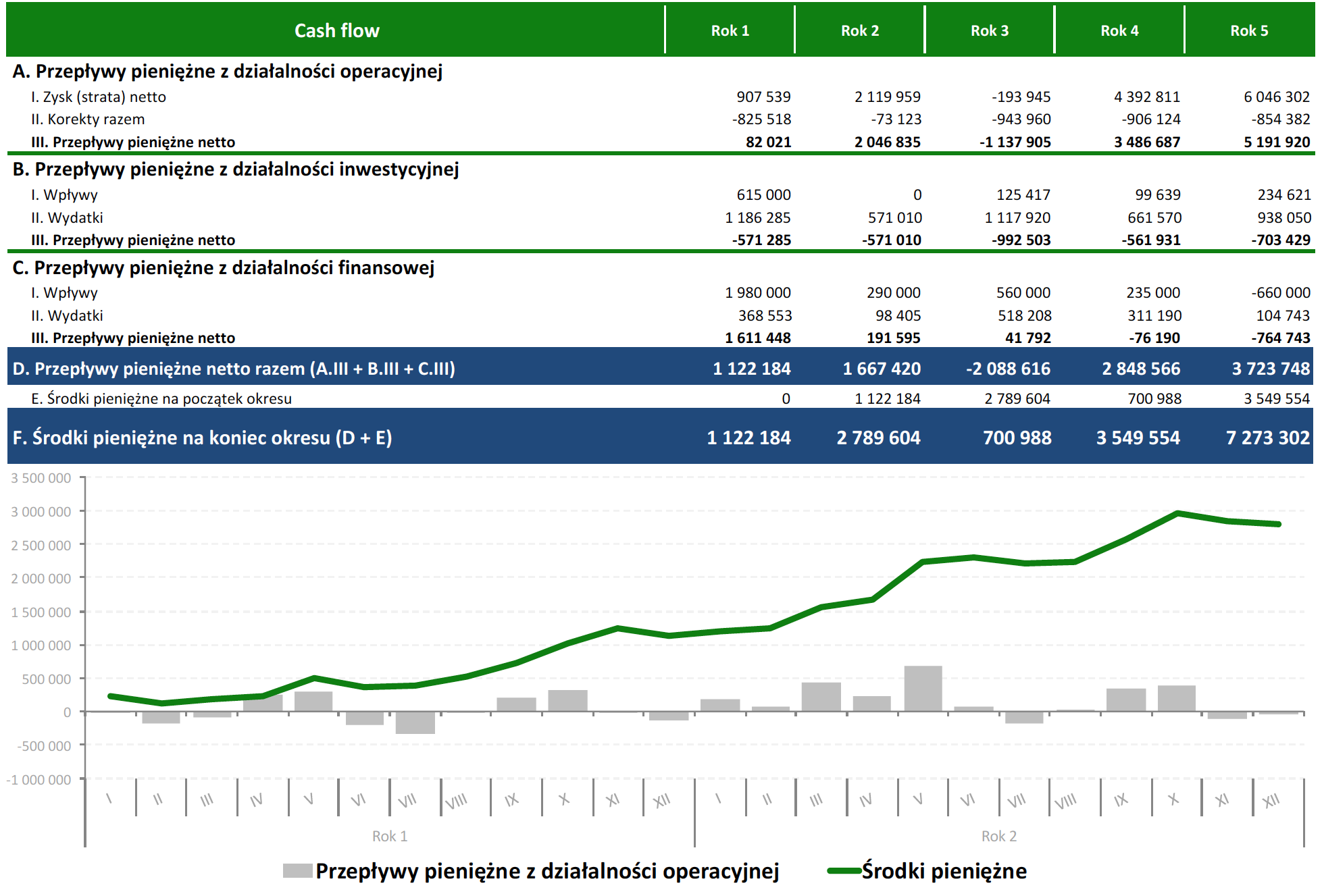 model finansowy, modelowanie finansowe, modele finansowe, narzędzia analityczne, model finansowy excel, zdyskontowane przepływy pieniężne excel, model finansowy przykład, modelowanie finansowe w excelu, modele finansowe przykłady, kpi, wskaźniki kpi, kpi co to, wskaźnik kpi, kpi przykłady, kluczowe wskaźniki efektywności, wskaźniki kpi wzory, wskaźniki kpi w sprzedaży, kluczowe wskaźniki efektywności przykłady, wskazniki kpi, wskaźniki biznesowe, wskaznik kpi, co to jest kpi, wskaźniki efektywności, kpi wskaźniki, współczynnik kpi, controlling, controlling finansowy dla sprzedawców, wdrożenie controllingu, konsultant biznesowy, controlling w firmie, prognozy finansowe, prognoza finansowa, prognozy finansowe excel, plan finansowy, prognoza finansowa przykład, prognoza bilansu excel, prognoza finansowa excel przykład, prognozowanie przychodów, założenia do prognoz finansowych przykład, prognoza finansowa excel, anioły biznesu, pozyskiwanie finansowania, anioł biznesu, aniołowie biznesu, teaser inwestycyjny, finansowanie start up, finansowanie startupów, pozyskanie inwestora, aniol biznesu, venture capital warszawa, startup finansowanie, pozyskiwanie finansowania dla firm, pozyskiwanie inwestorów, pozyskanie finansowania, inwestycja w startup, inwestowanie w startupy, jak inwestować, inwestycje w startupy, jak inwestować w startupy, inwestycja w startupy, chcę zainwestować w startup, jak zainwestować w startup, inwestowanie w startup, inwestowanie w start-upy, inwestycja w start up, inwestycje w start up, jak inwestowac w start up, gdzie inwestować w startupy, wycena przedsiębiorstwa, wycena firmy, wycena przedsiębiorstw, wycena firm, wycena przedsiebiorstw, wycena przedsiebiorstwa, wycena startupu, analiza finansowa w excelu, analiza finansowa excel, analiza startupów, analiza budżetu, raportowanie zarządcze, raporty zarządcze, raport zarządczy, przygotowanie raportów zarządczych, excel kurs online, kurs excel online, excel szkolenie, ocena umiejętności finansowych online, szkolenie z excela, szkolenie excel, excel online kurs, excel szkolenie online, szkolenia controlling, kurs excel finanse, szkolenie excel online, kurs finansowy, szkolenie controlling finansowy, excel w finansach szkolenie, metody oceny opłacalności inwestycji, ocena opłacalności inwestycji, ocena inwestycji, metody oceny inwestycji, planowanie inwestycji, opłacalność inwestycji excel, opłacalność inwestycji, stopa zwrotu z inwestycji, analiza opłacalności inwestycji.