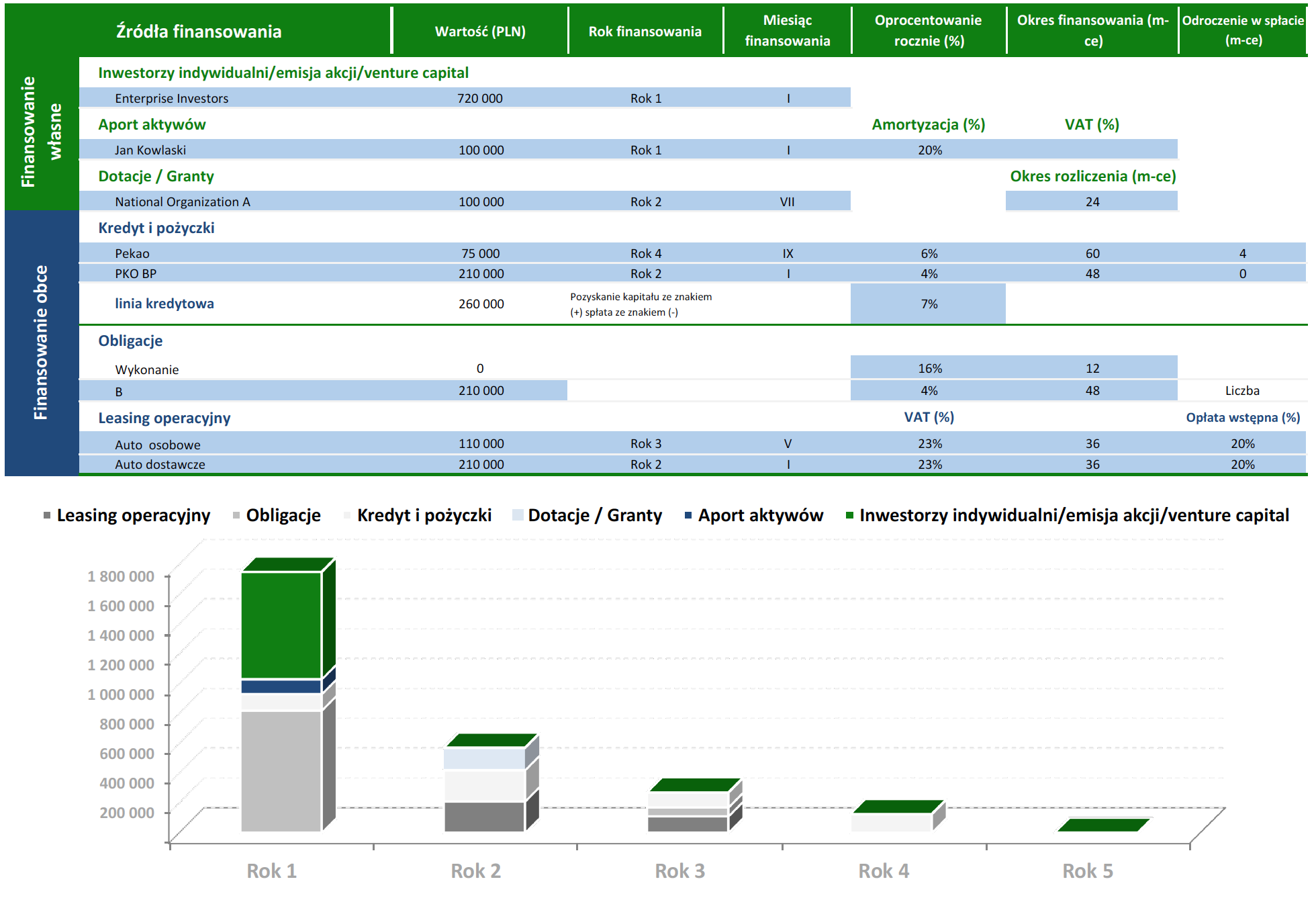 model finansowy, modelowanie finansowe, modele finansowe, narzędzia analityczne, model finansowy excel, zdyskontowane przepływy pieniężne excel, model finansowy przykład, modelowanie finansowe w excelu, modele finansowe przykłady, kpi, wskaźniki kpi, kpi co to, wskaźnik kpi, kpi przykłady, kluczowe wskaźniki efektywności, wskaźniki kpi wzory, wskaźniki kpi w sprzedaży, kluczowe wskaźniki efektywności przykłady, wskazniki kpi, wskaźniki biznesowe, wskaznik kpi, co to jest kpi, wskaźniki efektywności, kpi wskaźniki, współczynnik kpi, controlling, controlling finansowy dla sprzedawców, wdrożenie controllingu, konsultant biznesowy, controlling w firmie, prognozy finansowe, prognoza finansowa, prognozy finansowe excel, plan finansowy, prognoza finansowa przykład, prognoza bilansu excel, prognoza finansowa excel przykład, prognozowanie przychodów, założenia do prognoz finansowych przykład, prognoza finansowa excel, anioły biznesu, pozyskiwanie finansowania, anioł biznesu, aniołowie biznesu, teaser inwestycyjny, finansowanie start up, finansowanie startupów, pozyskanie inwestora, aniol biznesu, venture capital warszawa, startup finansowanie, pozyskiwanie finansowania dla firm, pozyskiwanie inwestorów, pozyskanie finansowania, inwestycja w startup, inwestowanie w startupy, jak inwestować, inwestycje w startupy, jak inwestować w startupy, inwestycja w startupy, chcę zainwestować w startup, jak zainwestować w startup, inwestowanie w startup, inwestowanie w start-upy, inwestycja w start up, inwestycje w start up, jak inwestowac w start up, gdzie inwestować w startupy, wycena przedsiębiorstwa, wycena firmy, wycena przedsiębiorstw, wycena firm, wycena przedsiebiorstw, wycena przedsiebiorstwa, wycena startupu, analiza finansowa w excelu, analiza finansowa excel, analiza startupów, analiza budżetu, raportowanie zarządcze, raporty zarządcze, raport zarządczy, przygotowanie raportów zarządczych, excel kurs online, kurs excel online, excel szkolenie, ocena umiejętności finansowych online, szkolenie z excela, szkolenie excel, excel online kurs, excel szkolenie online, szkolenia controlling, kurs excel finanse, szkolenie excel online, kurs finansowy, szkolenie controlling finansowy, excel w finansach szkolenie, metody oceny opłacalności inwestycji, ocena opłacalności inwestycji, ocena inwestycji, metody oceny inwestycji, planowanie inwestycji, opłacalność inwestycji excel, opłacalność inwestycji, stopa zwrotu z inwestycji, analiza opłacalności inwestycji.