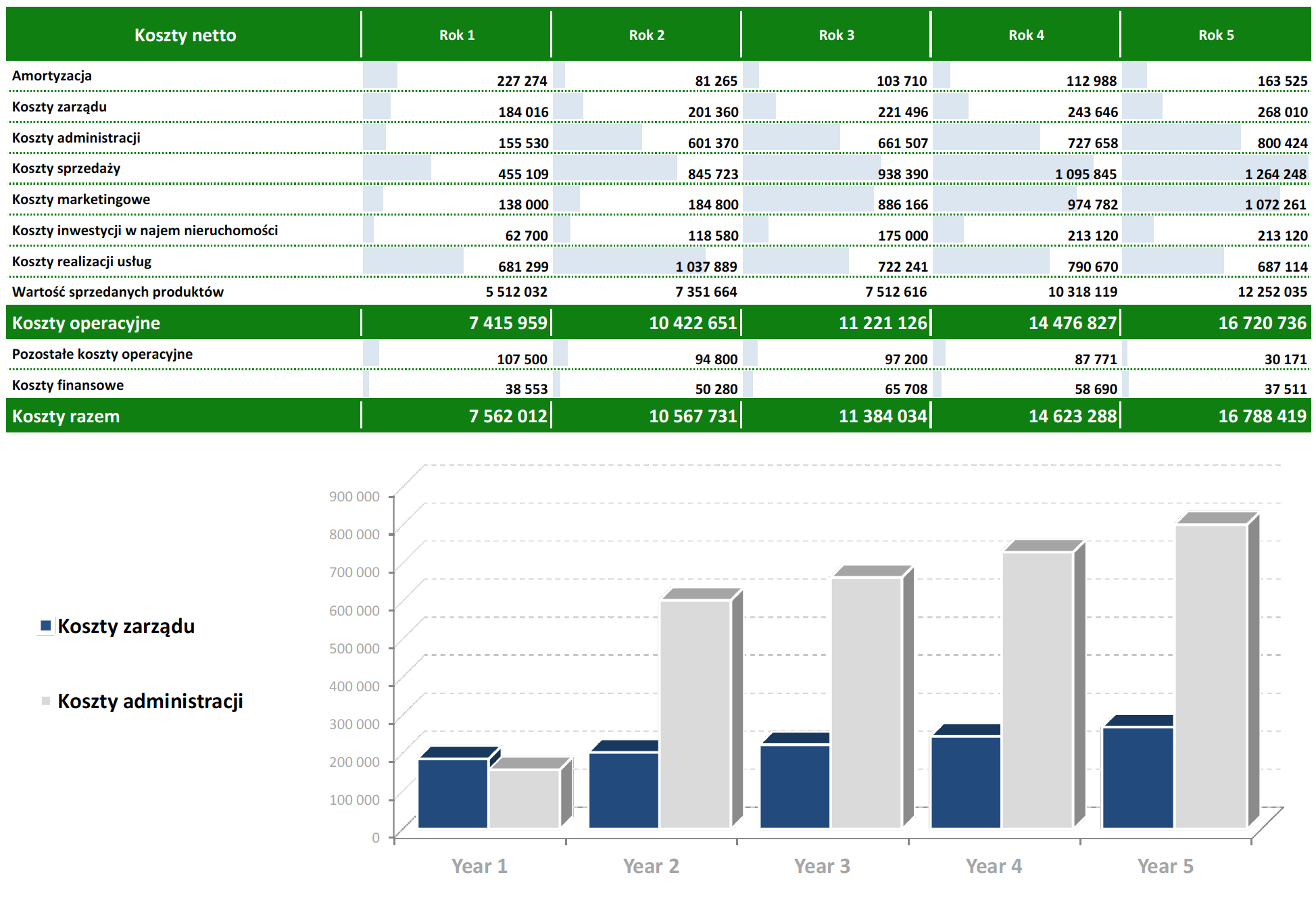 model finansowy, modelowanie finansowe, modele finansowe, narzędzia analityczne, model finansowy excel, zdyskontowane przepływy pieniężne excel, model finansowy przykład, modelowanie finansowe w excelu, modele finansowe przykłady, kpi, wskaźniki kpi, kpi co to, wskaźnik kpi, kpi przykłady, kluczowe wskaźniki efektywności, wskaźniki kpi wzory, wskaźniki kpi w sprzedaży, kluczowe wskaźniki efektywności przykłady, wskazniki kpi, wskaźniki biznesowe, wskaznik kpi, co to jest kpi, wskaźniki efektywności, kpi wskaźniki, współczynnik kpi, controlling, controlling finansowy dla sprzedawców, wdrożenie controllingu, konsultant biznesowy, controlling w firmie, prognozy finansowe, prognoza finansowa, prognozy finansowe excel, plan finansowy, prognoza finansowa przykład, prognoza bilansu excel, prognoza finansowa excel przykład, prognozowanie przychodów, założenia do prognoz finansowych przykład, prognoza finansowa excel, anioły biznesu, pozyskiwanie finansowania, anioł biznesu, aniołowie biznesu, teaser inwestycyjny, finansowanie start up, finansowanie startupów, pozyskanie inwestora, aniol biznesu, venture capital warszawa, startup finansowanie, pozyskiwanie finansowania dla firm, pozyskiwanie inwestorów, pozyskanie finansowania, inwestycja w startup, inwestowanie w startupy, jak inwestować, inwestycje w startupy, jak inwestować w startupy, inwestycja w startupy, chcę zainwestować w startup, jak zainwestować w startup, inwestowanie w startup, inwestowanie w start-upy, inwestycja w start up, inwestycje w start up, jak inwestowac w start up, gdzie inwestować w startupy, wycena przedsiębiorstwa, wycena firmy, wycena przedsiębiorstw, wycena firm, wycena przedsiebiorstw, wycena przedsiebiorstwa, wycena startupu, analiza finansowa w excelu, analiza finansowa excel, analiza startupów, analiza budżetu, raportowanie zarządcze, raporty zarządcze, raport zarządczy, przygotowanie raportów zarządczych, excel kurs online, kurs excel online, excel szkolenie, ocena umiejętności finansowych online, szkolenie z excela, szkolenie excel, excel online kurs, excel szkolenie online, szkolenia controlling, kurs excel finanse, szkolenie excel online, kurs finansowy, szkolenie controlling finansowy, excel w finansach szkolenie, metody oceny opłacalności inwestycji, ocena opłacalności inwestycji, ocena inwestycji, metody oceny inwestycji, planowanie inwestycji, opłacalność inwestycji excel, opłacalność inwestycji, stopa zwrotu z inwestycji, analiza opłacalności inwestycji.