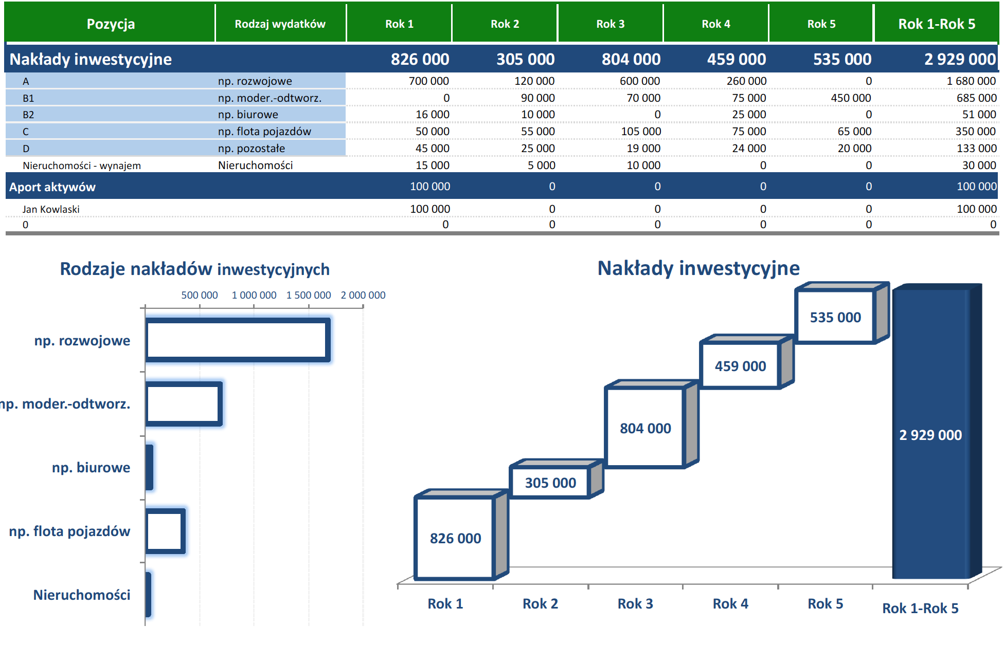 model finansowy, modelowanie finansowe, modele finansowe, narzędzia analityczne, model finansowy excel, zdyskontowane przepływy pieniężne excel, model finansowy przykład, modelowanie finansowe w excelu, modele finansowe przykłady, kpi, wskaźniki kpi, kpi co to, wskaźnik kpi, kpi przykłady, kluczowe wskaźniki efektywności, wskaźniki kpi wzory, wskaźniki kpi w sprzedaży, kluczowe wskaźniki efektywności przykłady, wskazniki kpi, wskaźniki biznesowe, wskaznik kpi, co to jest kpi, wskaźniki efektywności, kpi wskaźniki, współczynnik kpi, controlling, controlling finansowy dla sprzedawców, wdrożenie controllingu, konsultant biznesowy, controlling w firmie, prognozy finansowe, prognoza finansowa, prognozy finansowe excel, plan finansowy, prognoza finansowa przykład, prognoza bilansu excel, prognoza finansowa excel przykład, prognozowanie przychodów, założenia do prognoz finansowych przykład, prognoza finansowa excel, anioły biznesu, pozyskiwanie finansowania, anioł biznesu, aniołowie biznesu, teaser inwestycyjny, finansowanie start up, finansowanie startupów, pozyskanie inwestora, aniol biznesu, venture capital warszawa, startup finansowanie, pozyskiwanie finansowania dla firm, pozyskiwanie inwestorów, pozyskanie finansowania, inwestycja w startup, inwestowanie w startupy, jak inwestować, inwestycje w startupy, jak inwestować w startupy, inwestycja w startupy, chcę zainwestować w startup, jak zainwestować w startup, inwestowanie w startup, inwestowanie w start-upy, inwestycja w start up, inwestycje w start up, jak inwestowac w start up, gdzie inwestować w startupy, wycena przedsiębiorstwa, wycena firmy, wycena przedsiębiorstw, wycena firm, wycena przedsiebiorstw, wycena przedsiebiorstwa, wycena startupu, analiza finansowa w excelu, analiza finansowa excel, analiza startupów, analiza budżetu, raportowanie zarządcze, raporty zarządcze, raport zarządczy, przygotowanie raportów zarządczych, excel kurs online, kurs excel online, excel szkolenie, ocena umiejętności finansowych online, szkolenie z excela, szkolenie excel, excel online kurs, excel szkolenie online, szkolenia controlling, kurs excel finanse, szkolenie excel online, kurs finansowy, szkolenie controlling finansowy, excel w finansach szkolenie, metody oceny opłacalności inwestycji, ocena opłacalności inwestycji, ocena inwestycji, metody oceny inwestycji, planowanie inwestycji, opłacalność inwestycji excel, opłacalność inwestycji, stopa zwrotu z inwestycji, analiza opłacalności inwestycji.