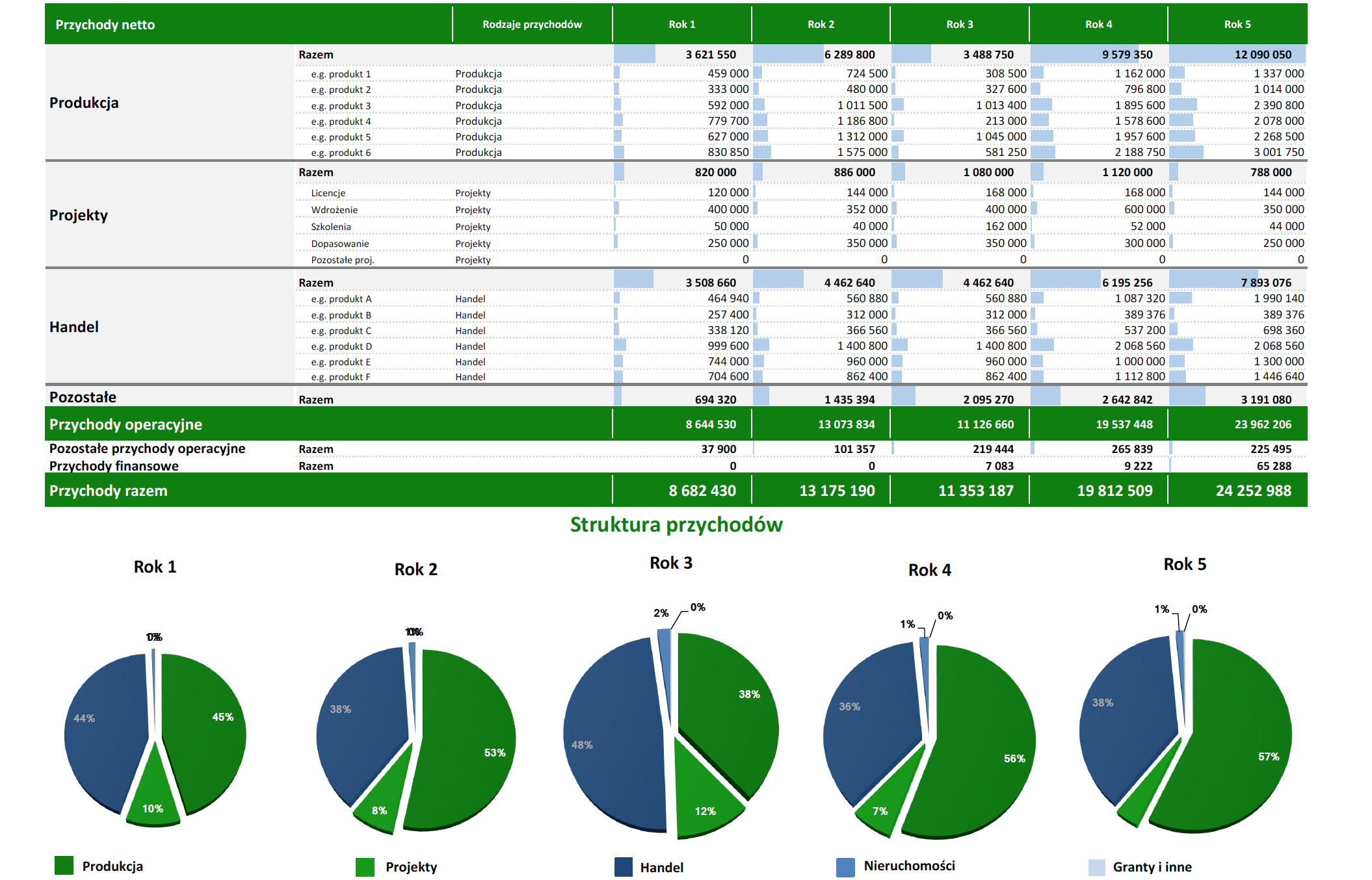 model finansowy, modelowanie finansowe, modele finansowe, narzędzia analityczne, model finansowy excel, zdyskontowane przepływy pieniężne excel, model finansowy przykład, modelowanie finansowe w excelu, modele finansowe przykłady, kpi, wskaźniki kpi, kpi co to, wskaźnik kpi, kpi przykłady, kluczowe wskaźniki efektywności, wskaźniki kpi wzory, wskaźniki kpi w sprzedaży, kluczowe wskaźniki efektywności przykłady, wskazniki kpi, wskaźniki biznesowe, wskaznik kpi, co to jest kpi, wskaźniki efektywności, kpi wskaźniki, współczynnik kpi, controlling, controlling finansowy dla sprzedawców, wdrożenie controllingu, konsultant biznesowy, controlling w firmie, prognozy finansowe, prognoza finansowa, prognozy finansowe excel, plan finansowy, prognoza finansowa przykład, prognoza bilansu excel, prognoza finansowa excel przykład, prognozowanie przychodów, założenia do prognoz finansowych przykład, prognoza finansowa excel, anioły biznesu, pozyskiwanie finansowania, anioł biznesu, aniołowie biznesu, teaser inwestycyjny, finansowanie start up, finansowanie startupów, pozyskanie inwestora, aniol biznesu, venture capital warszawa, startup finansowanie, pozyskiwanie finansowania dla firm, pozyskiwanie inwestorów, pozyskanie finansowania, inwestycja w startup, inwestowanie w startupy, jak inwestować, inwestycje w startupy, jak inwestować w startupy, inwestycja w startupy, chcę zainwestować w startup, jak zainwestować w startup, inwestowanie w startup, inwestowanie w start-upy, inwestycja w start up, inwestycje w start up, jak inwestowac w start up, gdzie inwestować w startupy, wycena przedsiębiorstwa, wycena firmy, wycena przedsiębiorstw, wycena firm, wycena przedsiebiorstw, wycena przedsiebiorstwa, wycena startupu, analiza finansowa w excelu, analiza finansowa excel, analiza startupów, analiza budżetu, raportowanie zarządcze, raporty zarządcze, raport zarządczy, przygotowanie raportów zarządczych, excel kurs online, kurs excel online, excel szkolenie, ocena umiejętności finansowych online, szkolenie z excela, szkolenie excel, excel online kurs, excel szkolenie online, szkolenia controlling, kurs excel finanse, szkolenie excel online, kurs finansowy, szkolenie controlling finansowy, excel w finansach szkolenie, metody oceny opłacalności inwestycji, ocena opłacalności inwestycji, ocena inwestycji, metody oceny inwestycji, planowanie inwestycji, opłacalność inwestycji excel, opłacalność inwestycji, stopa zwrotu z inwestycji, analiza opłacalności inwestycji.