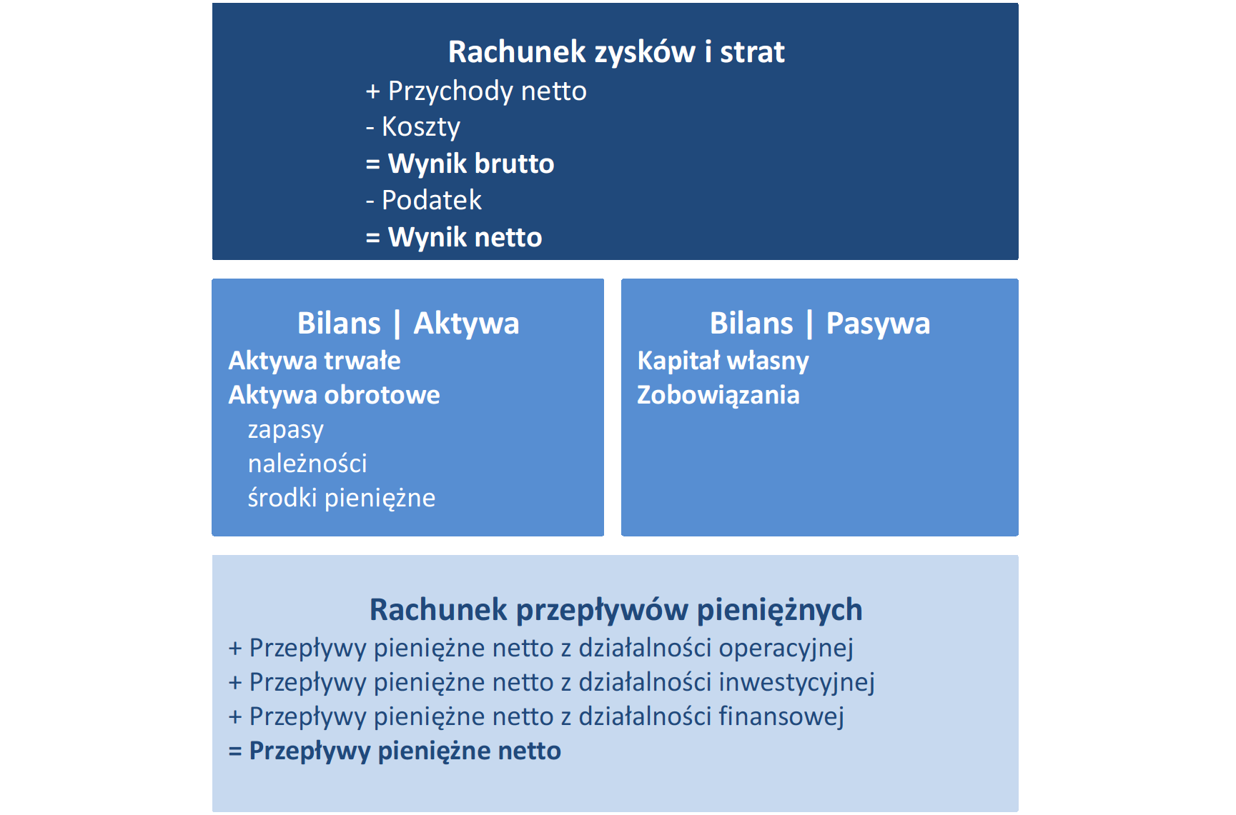 model finansowy, modelowanie finansowe, modele finansowe, narzędzia analityczne, model finansowy excel, zdyskontowane przepływy pieniężne excel, model finansowy przykład, modelowanie finansowe w excelu, modele finansowe przykłady, kpi, wskaźniki kpi, kpi co to, wskaźnik kpi, kpi przykłady, kluczowe wskaźniki efektywności, wskaźniki kpi wzory, wskaźniki kpi w sprzedaży, kluczowe wskaźniki efektywności przykłady, wskazniki kpi, wskaźniki biznesowe, wskaznik kpi, co to jest kpi, wskaźniki efektywności, kpi wskaźniki, współczynnik kpi, controlling, controlling finansowy dla sprzedawców, wdrożenie controllingu, konsultant biznesowy, controlling w firmie, prognozy finansowe, prognoza finansowa, prognozy finansowe excel, plan finansowy, prognoza finansowa przykład, prognoza bilansu excel, prognoza finansowa excel przykład, prognozowanie przychodów, założenia do prognoz finansowych przykład, prognoza finansowa excel, anioły biznesu, pozyskiwanie finansowania, anioł biznesu, aniołowie biznesu, teaser inwestycyjny, finansowanie start up, finansowanie startupów, pozyskanie inwestora, aniol biznesu, venture capital warszawa, startup finansowanie, pozyskiwanie finansowania dla firm, pozyskiwanie inwestorów, pozyskanie finansowania, inwestycja w startup, inwestowanie w startupy, jak inwestować, inwestycje w startupy, jak inwestować w startupy, inwestycja w startupy, chcę zainwestować w startup, jak zainwestować w startup, inwestowanie w startup, inwestowanie w start-upy, inwestycja w start up, inwestycje w start up, jak inwestowac w start up, gdzie inwestować w startupy, wycena przedsiębiorstwa, wycena firmy, wycena przedsiębiorstw, wycena firm, wycena przedsiebiorstw, wycena przedsiebiorstwa, wycena startupu, analiza finansowa w excelu, analiza finansowa excel, analiza startupów, analiza budżetu, raportowanie zarządcze, raporty zarządcze, raport zarządczy, przygotowanie raportów zarządczych, excel kurs online, kurs excel online, excel szkolenie, ocena umiejętności finansowych online, szkolenie z excela, szkolenie excel, excel online kurs, excel szkolenie online, szkolenia controlling, kurs excel finanse, szkolenie excel online, kurs finansowy, szkolenie controlling finansowy, excel w finansach szkolenie, metody oceny opłacalności inwestycji, ocena opłacalności inwestycji, ocena inwestycji, metody oceny inwestycji, planowanie inwestycji, opłacalność inwestycji excel, opłacalność inwestycji, stopa zwrotu z inwestycji, analiza opłacalności inwestycji.