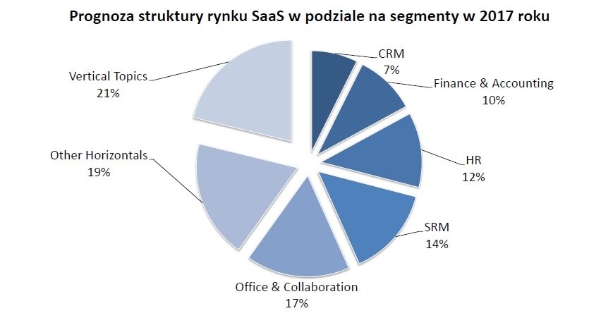 model finansowy, modelowanie finansowe, modele finansowe, narzędzia analityczne, model finansowy excel, zdyskontowane przepływy pieniężne excel, model finansowy przykład, modelowanie finansowe w excelu, modele finansowe przykłady, kpi, wskaźniki kpi, kpi co to, wskaźnik kpi, kpi przykłady, kluczowe wskaźniki efektywności, wskaźniki kpi wzory, wskaźniki kpi w sprzedaży, kluczowe wskaźniki efektywności przykłady, wskazniki kpi, wskaźniki biznesowe, wskaznik kpi, co to jest kpi, wskaźniki efektywności, kpi wskaźniki, współczynnik kpi, controlling, controlling finansowy dla sprzedawców, wdrożenie controllingu, konsultant biznesowy, controlling w firmie, prognozy finansowe, prognoza finansowa, prognozy finansowe excel, plan finansowy, prognoza finansowa przykład, prognoza bilansu excel, prognoza finansowa excel przykład, prognozowanie przychodów, założenia do prognoz finansowych przykład, prognoza finansowa excel, anioły biznesu, pozyskiwanie finansowania, anioł biznesu, aniołowie biznesu, teaser inwestycyjny, finansowanie start up, finansowanie startupów, pozyskanie inwestora, aniol biznesu, venture capital warszawa, startup finansowanie, pozyskiwanie finansowania dla firm, pozyskiwanie inwestorów, pozyskanie finansowania, inwestycja w startup, inwestowanie w startupy, jak inwestować, inwestycje w startupy, jak inwestować w startupy, inwestycja w startupy, chcę zainwestować w startup, jak zainwestować w startup, inwestowanie w startup, inwestowanie w start-upy, inwestycja w start up, inwestycje w start up, jak inwestowac w start up, gdzie inwestować w startupy, wycena przedsiębiorstwa, wycena firmy, wycena przedsiębiorstw, wycena firm, wycena przedsiebiorstw, wycena przedsiebiorstwa, wycena startupu, analiza finansowa w excelu, analiza finansowa excel, analiza startupów, analiza budżetu, raportowanie zarządcze, raporty zarządcze, raport zarządczy, przygotowanie raportów zarządczych, excel kurs online, kurs excel online, excel szkolenie, ocena umiejętności finansowych online, szkolenie z excela, szkolenie excel, excel online kurs, excel szkolenie online, szkolenia controlling, kurs excel finanse, szkolenie excel online, kurs finansowy, szkolenie controlling finansowy, excel w finansach szkolenie, metody oceny opłacalności inwestycji, ocena opłacalności inwestycji, ocena inwestycji, metody oceny inwestycji, planowanie inwestycji, opłacalność inwestycji excel, opłacalność inwestycji, stopa zwrotu z inwestycji, analiza opłacalności inwestycji.