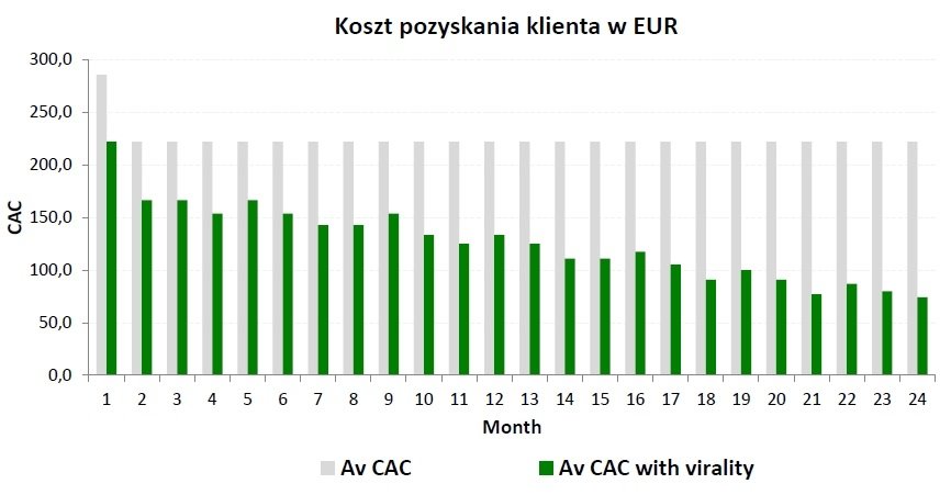 model finansowy, modelowanie finansowe, modele finansowe, narzędzia analityczne, model finansowy excel, zdyskontowane przepływy pieniężne excel, model finansowy przykład, modelowanie finansowe w excelu, modele finansowe przykłady, kpi, wskaźniki kpi, kpi co to, wskaźnik kpi, kpi przykłady, kluczowe wskaźniki efektywności, wskaźniki kpi wzory, wskaźniki kpi w sprzedaży, kluczowe wskaźniki efektywności przykłady, wskazniki kpi, wskaźniki biznesowe, wskaznik kpi, co to jest kpi, wskaźniki efektywności, kpi wskaźniki, współczynnik kpi, controlling, controlling finansowy dla sprzedawców, wdrożenie controllingu, konsultant biznesowy, controlling w firmie, prognozy finansowe, prognoza finansowa, prognozy finansowe excel, plan finansowy, prognoza finansowa przykład, prognoza bilansu excel, prognoza finansowa excel przykład, prognozowanie przychodów, założenia do prognoz finansowych przykład, prognoza finansowa excel, anioły biznesu, pozyskiwanie finansowania, anioł biznesu, aniołowie biznesu, teaser inwestycyjny, finansowanie start up, finansowanie startupów, pozyskanie inwestora, aniol biznesu, venture capital warszawa, startup finansowanie, pozyskiwanie finansowania dla firm, pozyskiwanie inwestorów, pozyskanie finansowania, inwestycja w startup, inwestowanie w startupy, jak inwestować, inwestycje w startupy, jak inwestować w startupy, inwestycja w startupy, chcę zainwestować w startup, jak zainwestować w startup, inwestowanie w startup, inwestowanie w start-upy, inwestycja w start up, inwestycje w start up, jak inwestowac w start up, gdzie inwestować w startupy, wycena przedsiębiorstwa, wycena firmy, wycena przedsiębiorstw, wycena firm, wycena przedsiebiorstw, wycena przedsiebiorstwa, wycena startupu, analiza finansowa w excelu, analiza finansowa excel, analiza startupów, analiza budżetu, raportowanie zarządcze, raporty zarządcze, raport zarządczy, przygotowanie raportów zarządczych, excel kurs online, kurs excel online, excel szkolenie, ocena umiejętności finansowych online, szkolenie z excela, szkolenie excel, excel online kurs, excel szkolenie online, szkolenia controlling, kurs excel finanse, szkolenie excel online, kurs finansowy, szkolenie controlling finansowy, excel w finansach szkolenie, metody oceny opłacalności inwestycji, ocena opłacalności inwestycji, ocena inwestycji, metody oceny inwestycji, planowanie inwestycji, opłacalność inwestycji excel, opłacalność inwestycji, stopa zwrotu z inwestycji, analiza opłacalności inwestycji.