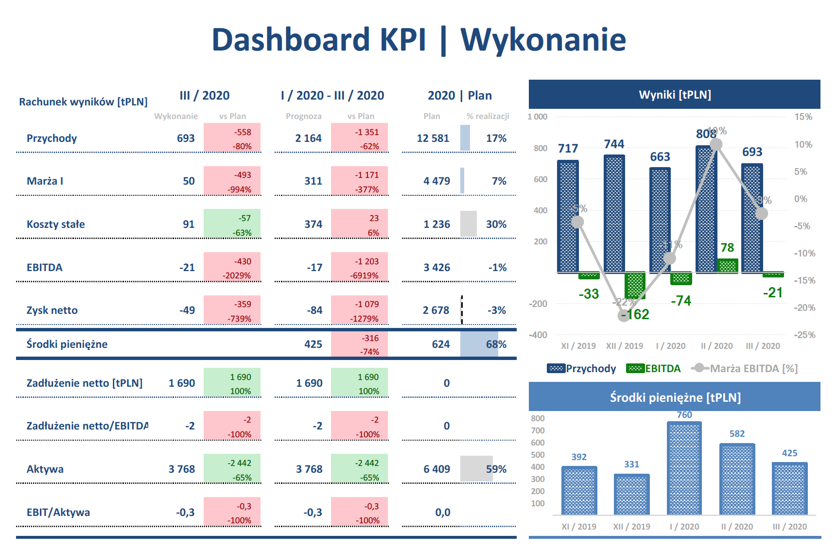 controlling, controlling finansowy dla sprzedawców, wdrożenie controllingu, konsultant biznesowy, controlling w firmie