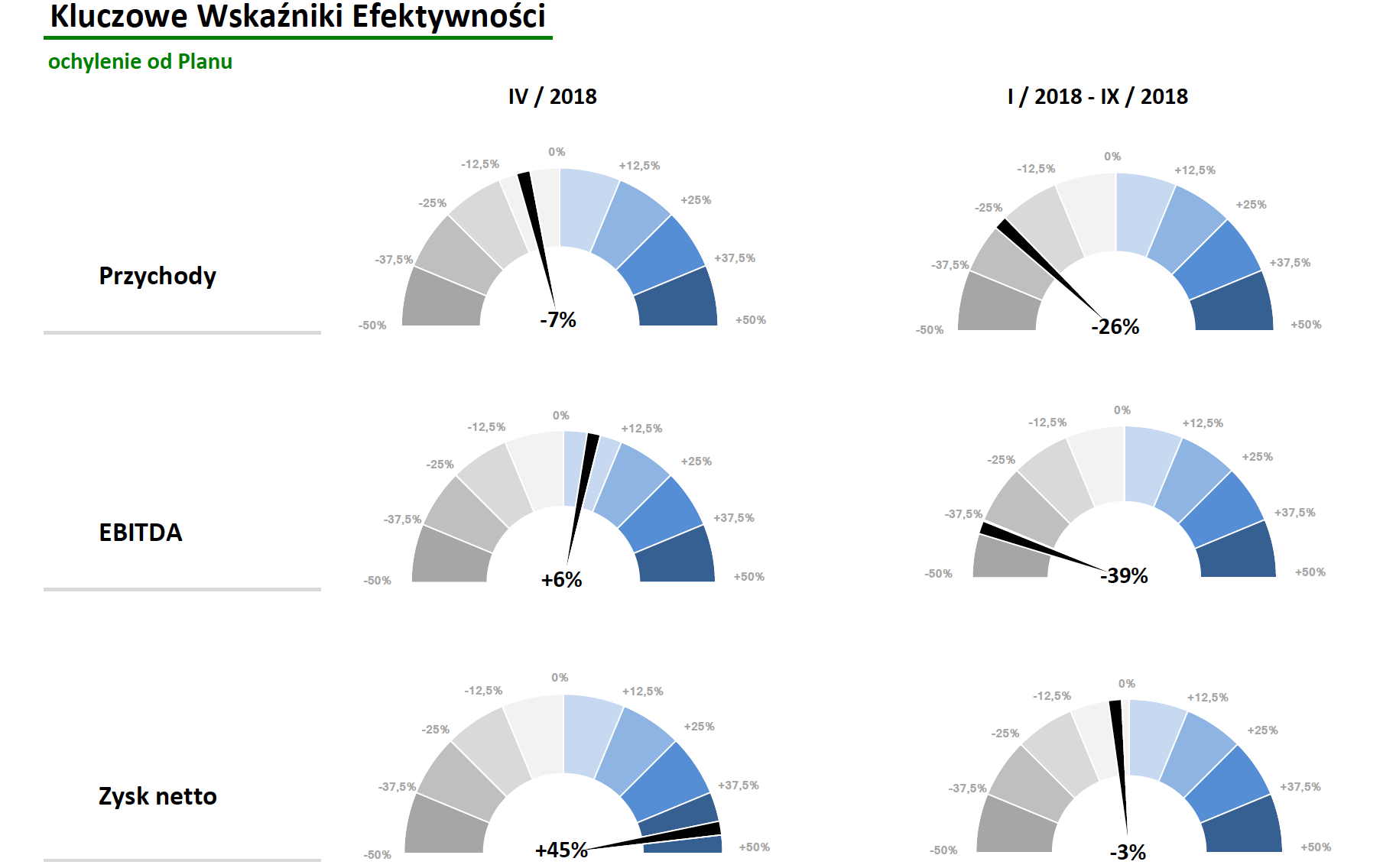 model finansowy, modelowanie finansowe, modele finansowe, narzędzia analityczne, model finansowy excel, zdyskontowane przepływy pieniężne excel, model finansowy przykład, modelowanie finansowe w excelu, modele finansowe przykłady, kpi, wskaźniki kpi, kpi co to, wskaźnik kpi, kpi przykłady, kluczowe wskaźniki efektywności, wskaźniki kpi wzory, wskaźniki kpi w sprzedaży, kluczowe wskaźniki efektywności przykłady, wskazniki kpi, wskaźniki biznesowe, wskaznik kpi, co to jest kpi, wskaźniki efektywności, kpi wskaźniki, współczynnik kpi, controlling, controlling finansowy dla sprzedawców, wdrożenie controllingu, konsultant biznesowy, controlling w firmie, prognozy finansowe, prognoza finansowa, prognozy finansowe excel, plan finansowy, prognoza finansowa przykład, prognoza bilansu excel, prognoza finansowa excel przykład, prognozowanie przychodów, założenia do prognoz finansowych przykład, prognoza finansowa excel, anioły biznesu, pozyskiwanie finansowania, anioł biznesu, aniołowie biznesu, teaser inwestycyjny, finansowanie start up, finansowanie startupów, pozyskanie inwestora, aniol biznesu, venture capital warszawa, startup finansowanie, pozyskiwanie finansowania dla firm, pozyskiwanie inwestorów, pozyskanie finansowania, inwestycja w startup, inwestowanie w startupy, jak inwestować, inwestycje w startupy, jak inwestować w startupy, inwestycja w startupy, chcę zainwestować w startup, jak zainwestować w startup, inwestowanie w startup, inwestowanie w start-upy, inwestycja w start up, inwestycje w start up, jak inwestowac w start up, gdzie inwestować w startupy, wycena przedsiębiorstwa, wycena firmy, wycena przedsiębiorstw, wycena firm, wycena przedsiebiorstw, wycena przedsiebiorstwa, wycena startupu, analiza finansowa w excelu, analiza finansowa excel, analiza startupów, analiza budżetu, raportowanie zarządcze, raporty zarządcze, raport zarządczy, przygotowanie raportów zarządczych, excel kurs online, kurs excel online, excel szkolenie, ocena umiejętności finansowych online, szkolenie z excela, szkolenie excel, excel online kurs, excel szkolenie online, szkolenia controlling, kurs excel finanse, szkolenie excel online, kurs finansowy, szkolenie controlling finansowy, excel w finansach szkolenie, metody oceny opłacalności inwestycji, ocena opłacalności inwestycji, ocena inwestycji, metody oceny inwestycji, planowanie inwestycji, opłacalność inwestycji excel, opłacalność inwestycji, stopa zwrotu z inwestycji, analiza opłacalności inwestycji.