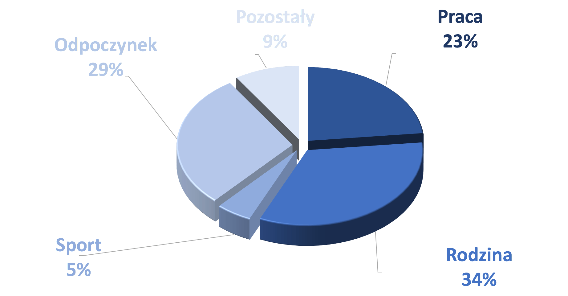 model finansowy, modelowanie finansowe, modele finansowe, narzędzia analityczne, model finansowy excel, zdyskontowane przepływy pieniężne excel, model finansowy przykład, modelowanie finansowe w excelu, modele finansowe przykłady, kpi, wskaźniki kpi, kpi co to, wskaźnik kpi, kpi przykłady, kluczowe wskaźniki efektywności, wskaźniki kpi wzory, wskaźniki kpi w sprzedaży, kluczowe wskaźniki efektywności przykłady, wskazniki kpi, wskaźniki biznesowe, wskaznik kpi, co to jest kpi, wskaźniki efektywności, kpi wskaźniki, współczynnik kpi, controlling, controlling finansowy dla sprzedawców, wdrożenie controllingu, konsultant biznesowy, controlling w firmie, prognozy finansowe, prognoza finansowa, prognozy finansowe excel, plan finansowy, prognoza finansowa przykład, prognoza bilansu excel, prognoza finansowa excel przykład, prognozowanie przychodów, założenia do prognoz finansowych przykład, prognoza finansowa excel, anioły biznesu, pozyskiwanie finansowania, anioł biznesu, aniołowie biznesu, teaser inwestycyjny, finansowanie start up, finansowanie startupów, pozyskanie inwestora, aniol biznesu, venture capital warszawa, startup finansowanie, pozyskiwanie finansowania dla firm, pozyskiwanie inwestorów, pozyskanie finansowania, inwestycja w startup, inwestowanie w startupy, jak inwestować, inwestycje w startupy, jak inwestować w startupy, inwestycja w startupy, chcę zainwestować w startup, jak zainwestować w startup, inwestowanie w startup, inwestowanie w start-upy, inwestycja w start up, inwestycje w start up, jak inwestowac w start up, gdzie inwestować w startupy, wycena przedsiębiorstwa, wycena firmy, wycena przedsiębiorstw, wycena firm, wycena przedsiebiorstw, wycena przedsiebiorstwa, wycena startupu, analiza finansowa w excelu, analiza finansowa excel, analiza startupów, analiza budżetu, raportowanie zarządcze, raporty zarządcze, raport zarządczy, przygotowanie raportów zarządczych, excel kurs online, kurs excel online, excel szkolenie, ocena umiejętności finansowych online, szkolenie z excela, szkolenie excel, excel online kurs, excel szkolenie online, szkolenia controlling, kurs excel finanse, szkolenie excel online, kurs finansowy, szkolenie controlling finansowy, excel w finansach szkolenie, metody oceny opłacalności inwestycji, ocena opłacalności inwestycji, ocena inwestycji, metody oceny inwestycji, planowanie inwestycji, opłacalność inwestycji excel, opłacalność inwestycji, stopa zwrotu z inwestycji, analiza opłacalności inwestycji.