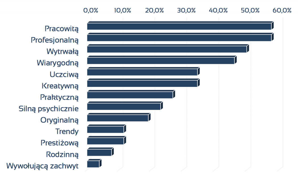 controlling, controlling finansowy dla sprzedawców, wdrożenie controllingu, konsultant biznesowy, controlling w firmie