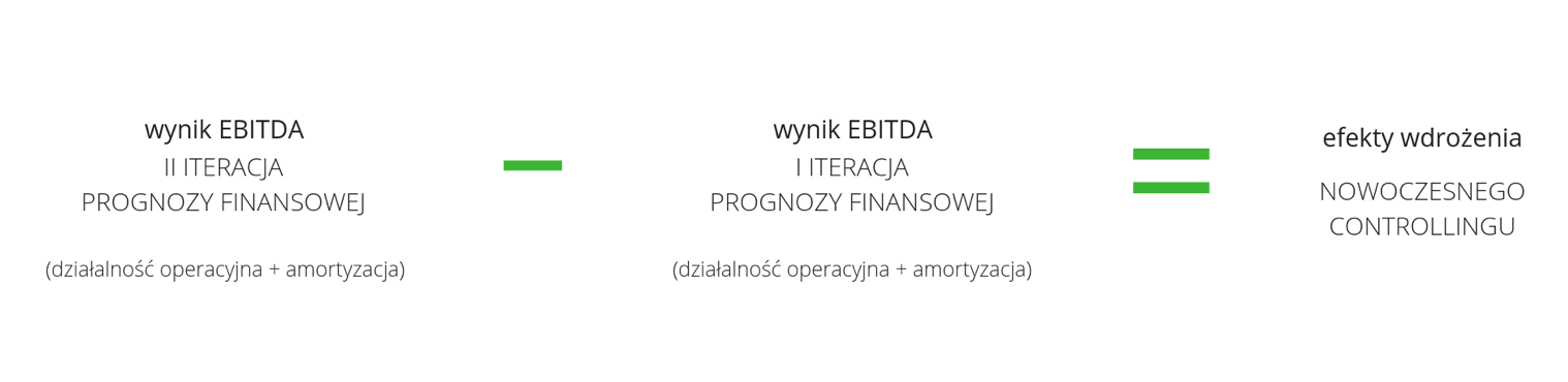 controlling, controlling finansowy dla sprzedawców, wdrożenie controllingu, konsultant biznesowy, controlling w firmie