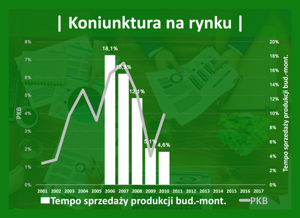 controlling, controlling finansowy dla sprzedawców, wdrożenie controllingu, konsultant biznesowy, controlling w firmie