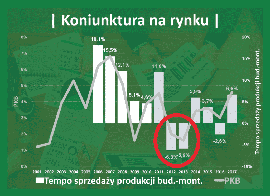 controlling, controlling finansowy dla sprzedawców, wdrożenie controllingu, konsultant biznesowy, controlling w firmie