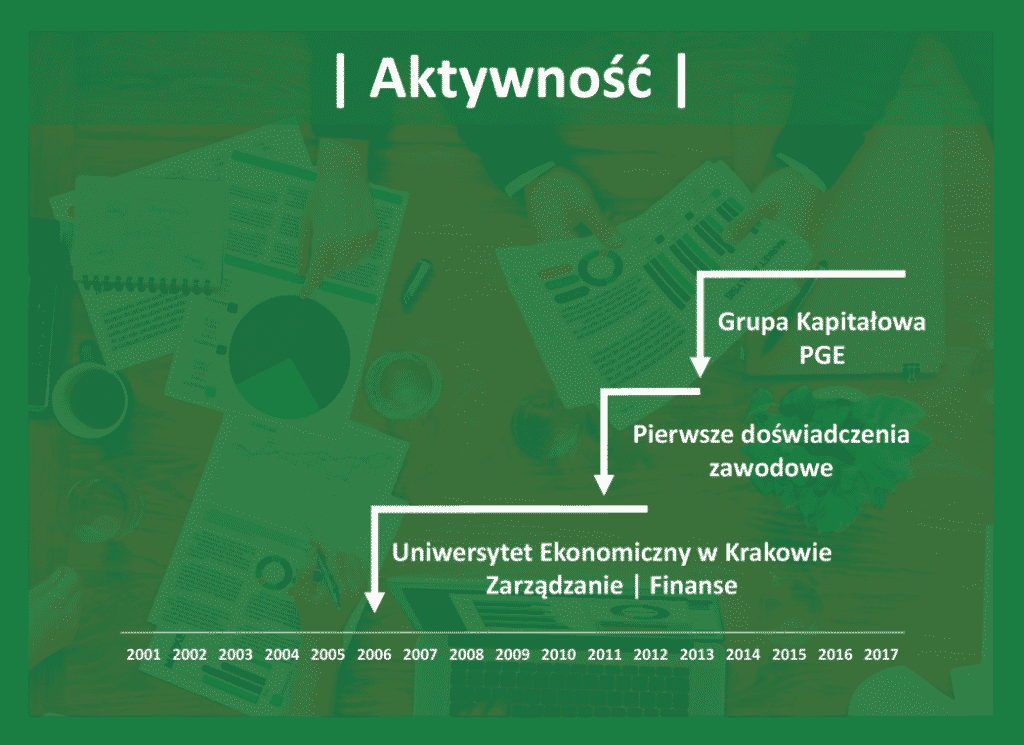 controlling, controlling finansowy dla sprzedawców, wdrożenie controllingu, konsultant biznesowy, controlling w firmie