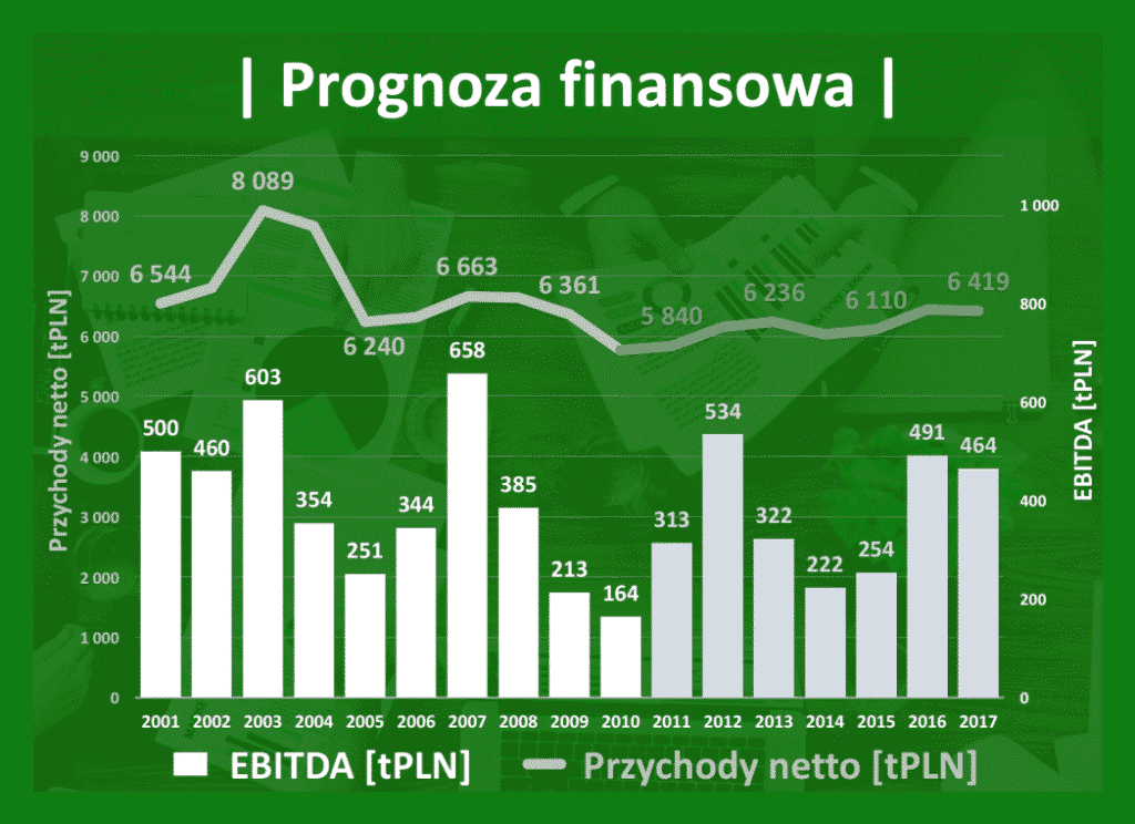 controlling, controlling finansowy dla sprzedawców, wdrożenie controllingu, konsultant biznesowy, controlling w firmie