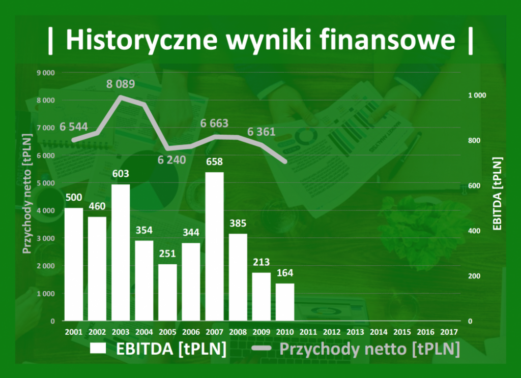 controlling, controlling finansowy dla sprzedawców, wdrożenie controllingu, konsultant biznesowy, controlling w firmie