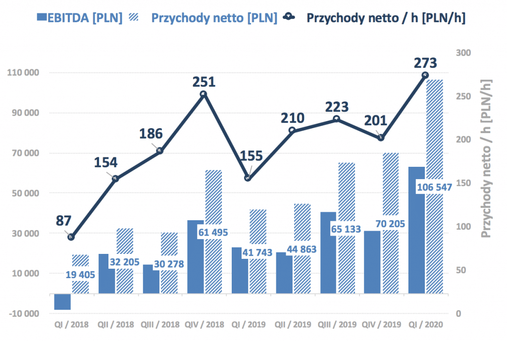 Dashboard_KPI_kwartalny_Enterprise_Startup_Q1_2020