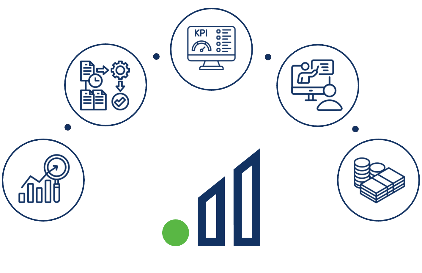 Czym się zajmujemy?Enterprise Startup